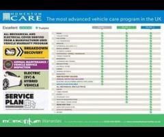 Audi TT THIS CAR COMES WITH 6 MONTHS WARRANTY , BREAKDOWN COVER & RECOVERY++ 

REAR PARKING SENS - 20