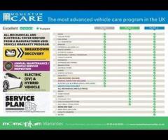 Vauxhall Corsa THIS CAR COMES WITH 6 MONTHS WARRANTY, BRAEKDOWN COVER AND RECOVERY +

CRUISE CONTROL - 22